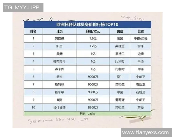 全球足球市场身价最高的明星球员揭秘与分析